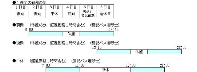 市バス運転士(インタビュー・職務内容) | 採用情報 | 交通局について | 名古屋市交通局