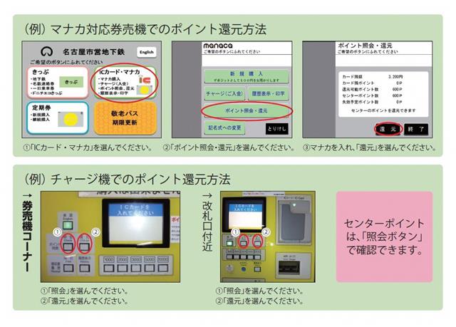 ポイント還元方法の説明画像