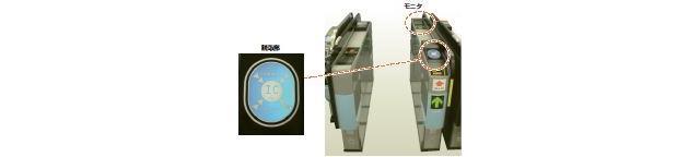 改札機とその読み取り部